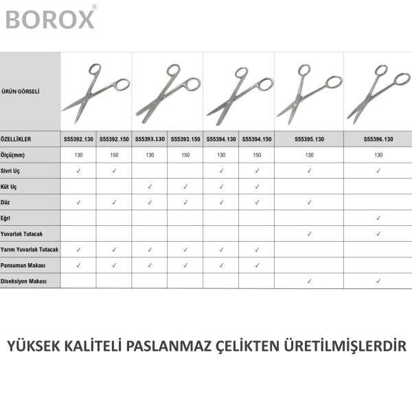 Borox Paslanmaz Çelik Pansuman Makası - Küt Uçlu Makas 15cm