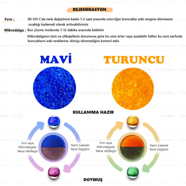 Silikajel Mavi Nem Alıcı 4Kg - Küf Önler İndikatörlü 5 Adet