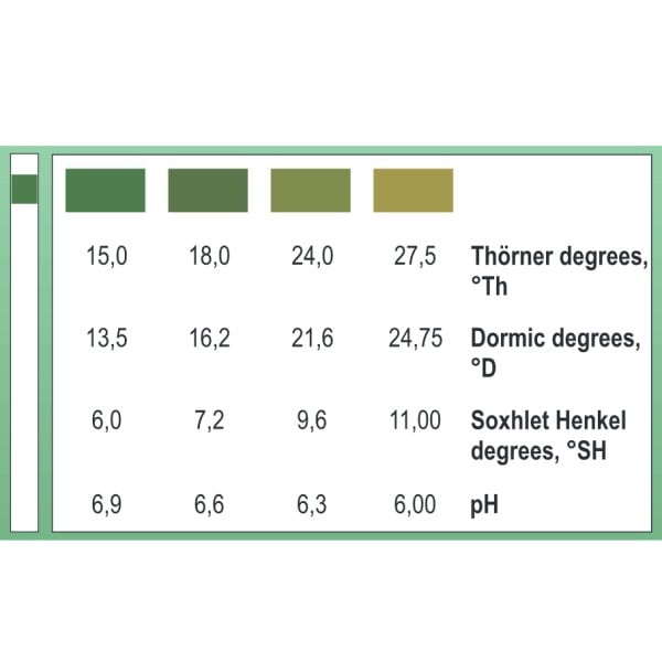 Lactoscan Süt pH Ölçüm Kiti - Asitlik Belirleme Kitleri