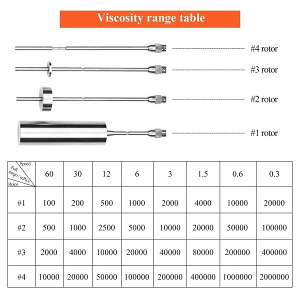 Dijital Rotasyonel Viskozimetre 10 - 2,000,000 mPa.s