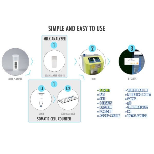 Lactoscan Combo Ultrasonik Süt Analiz Cihazı - Somatik Hücre Sayımı Özellikli - Dahili Yazıcılı Süt Analiz Cihazı