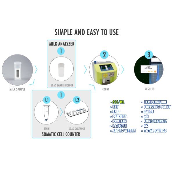 Lactoscan Combo Ultrasonik Süt Analiz Cihazı - Somatik Hücre Sayımı Özellikli - Dahili Yazıcılı Süt Analiz Cihazı