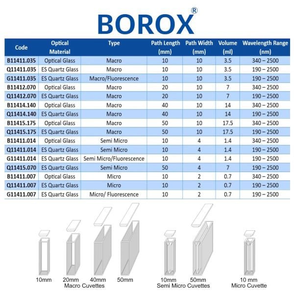 Borox Kuvars Spektrofotometre Küveti - Mikro 0,7 ml - 2 Adet Kutu