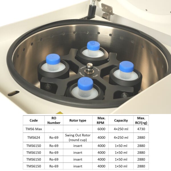 Thermomac TMS6 Max Rotor+4 x 1x50ml İnsert - Masaüstü Santrifüj Cihazı 6000rpm