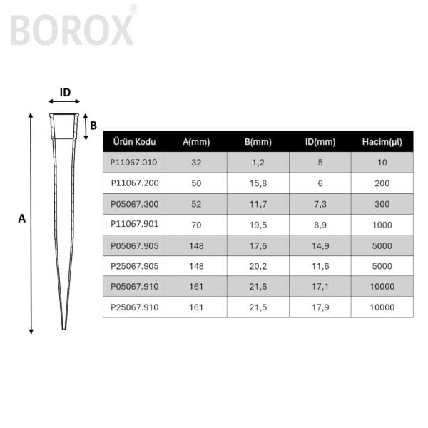 Borox Otomatik Pipet Ucu 1000 µl Mavi - 5000 Adet Toptan