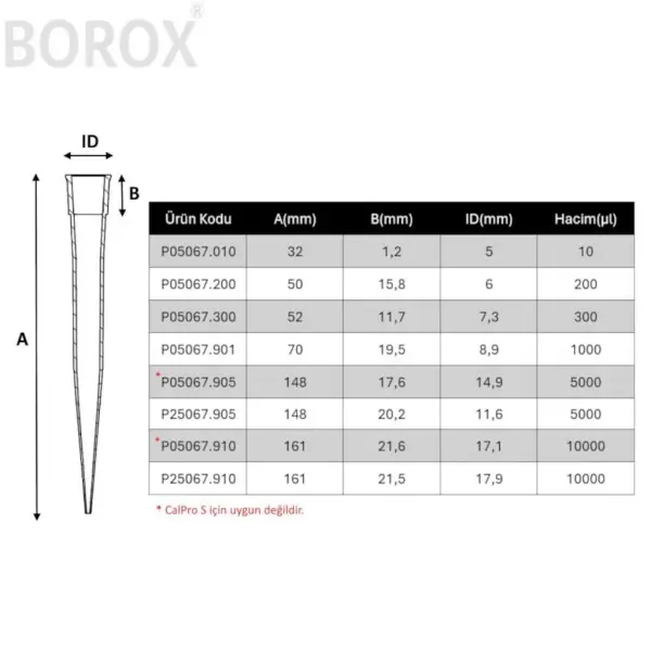 Borox Otomatik Pipet Ucu 10 ml - 1000 Adet/10 Kutu Toptan - 10000µl - CalPro ve CalPro-S İçin
