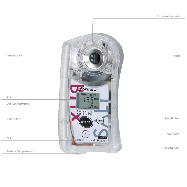 Atago 4921 PAL-BX|SALT Dijital Brix - Tuzluluk Refraktometre