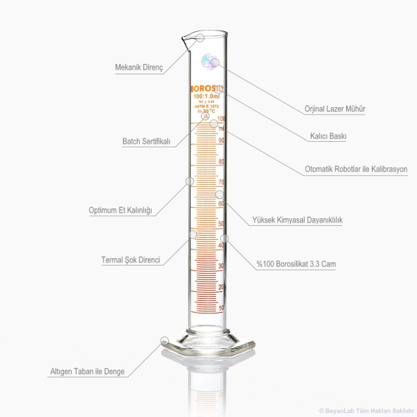Borosil Cam Mezür 50 ml - Dereceli Silindir Sertifikalı