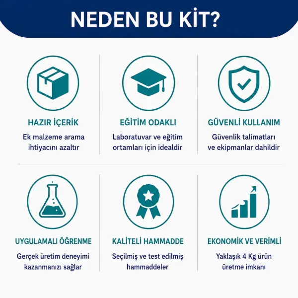 Kimyalab Eğitim Amaçlı Sıvı Bulaşık Deterjanı Yapım Kiti - 4 Kg Üretim Set