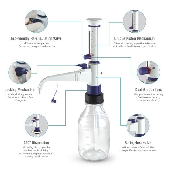 Borox DispenS Dispenser 2.5-30 ml - Şişe Üstü Dağıtıcı - Sıvı Aktarım Ünitesi - Şişe Üstü Dispenser