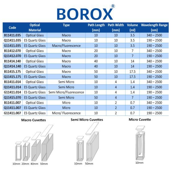 Borox Kuvars Spektrofotometre Küveti - Semi Mikro 7 ml - 2 Adet Kutu