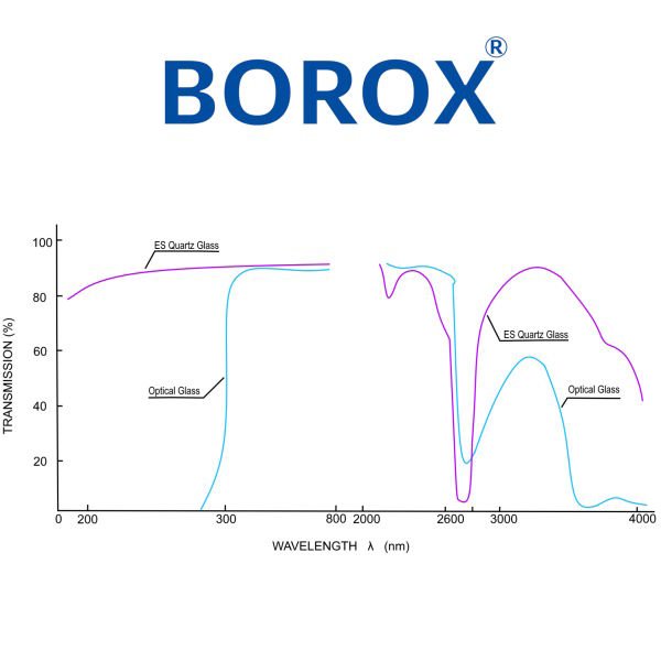 Borox Floresan Kuvars Spektrofotometre Küveti - Semi Mikro 1,4 ml - 2 Adet Kutu