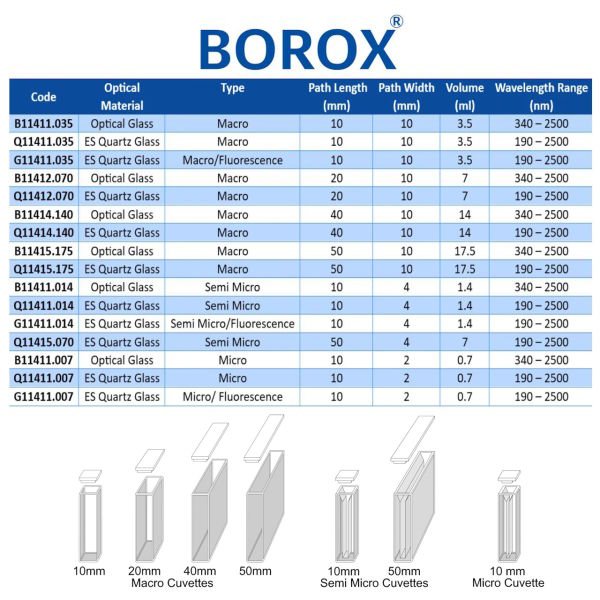 Borox Floresan Kuvars Spektrofotometre Küveti - Semi Mikro 1,4 ml - 2 Adet Kutu