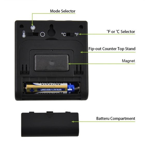ThermoPro TP16S Dijital Et Termometresi - Problu Termometre