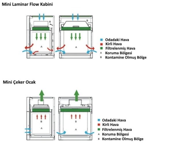 Thermomac FUM60 Masaüstü Çeker Ocak - Mini Fume Hood
