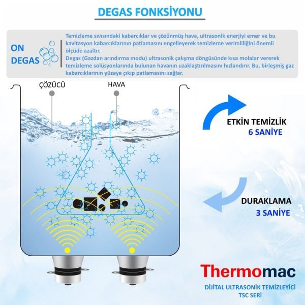 Ultrasonik Temizleyici Banyo - Yıkama Cihazı Sepetli 22L