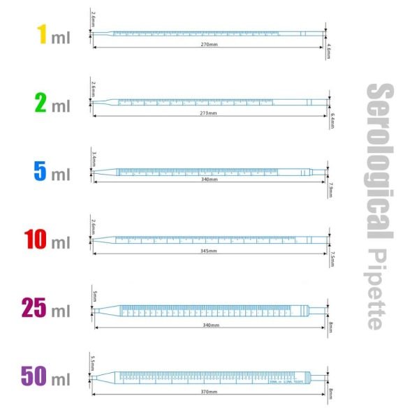 Serolojik Pipet 5ml - Steril Tek Kullanımlık 50Adet/Paket