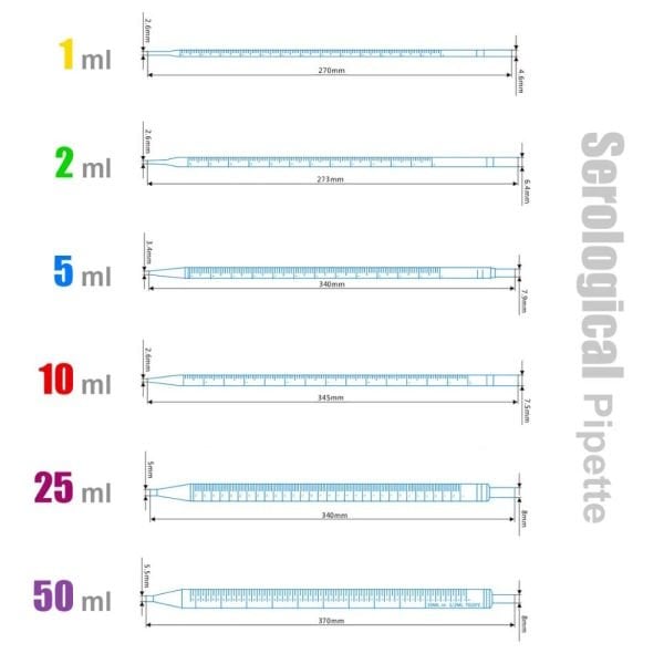 Serolojik Pipet 5ml - Steril Tek Kullanımlık 50Adet/Paket