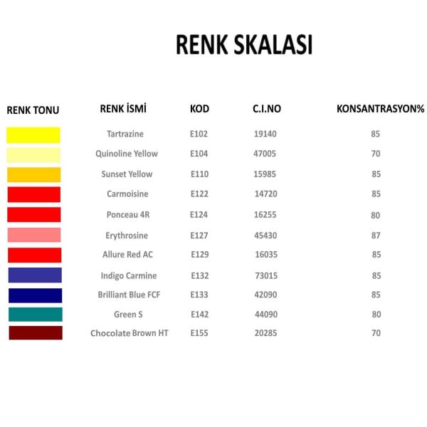 Seficol Tartrazine Yellow - E102 – Sarı Sentetik Gıda Boyası - Toz Renklendirici