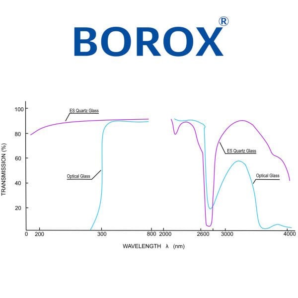 Borox Kuvars Spektrofotometre Küveti - Makro 3.5 ml Kapaklı - 2 Adet Kutu